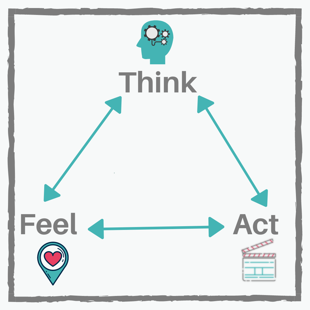 Think, Feel, Act